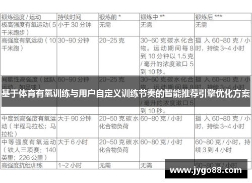 基于体育有氧训练与用户自定义训练节奏的智能推荐引擎优化方案