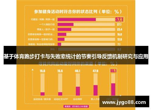 基于体育跑步打卡与失败率统计的节奏引导反馈机制研究与应用