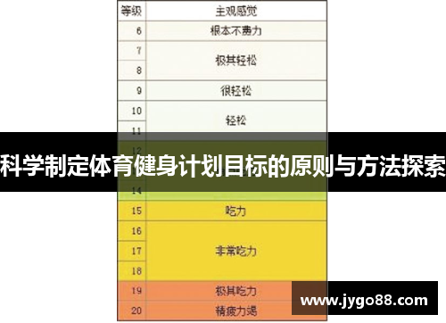 科学制定体育健身计划目标的原则与方法探索